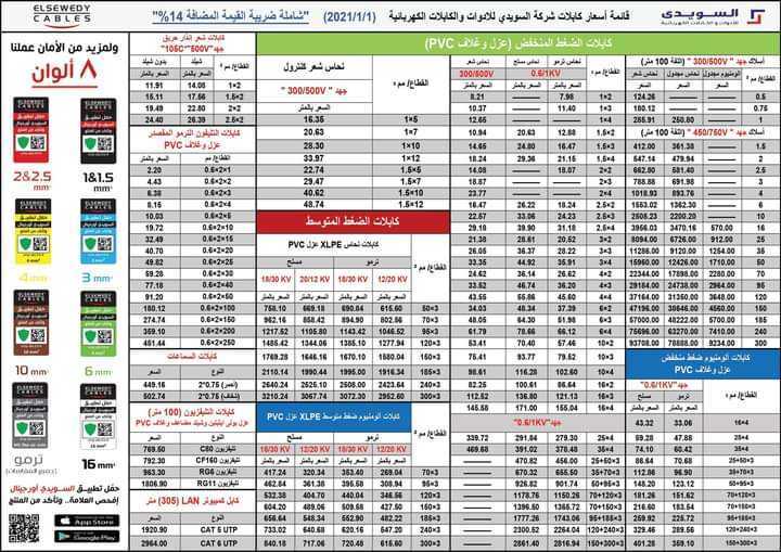 D8A3D8B3D8B9D8A7D8B1 D983D8A7D8A8D984D8A7D8AA D988D8A7D8B3D984D8A7D983 D8A7D984D8B3D988D98AD8AFD98A 2022