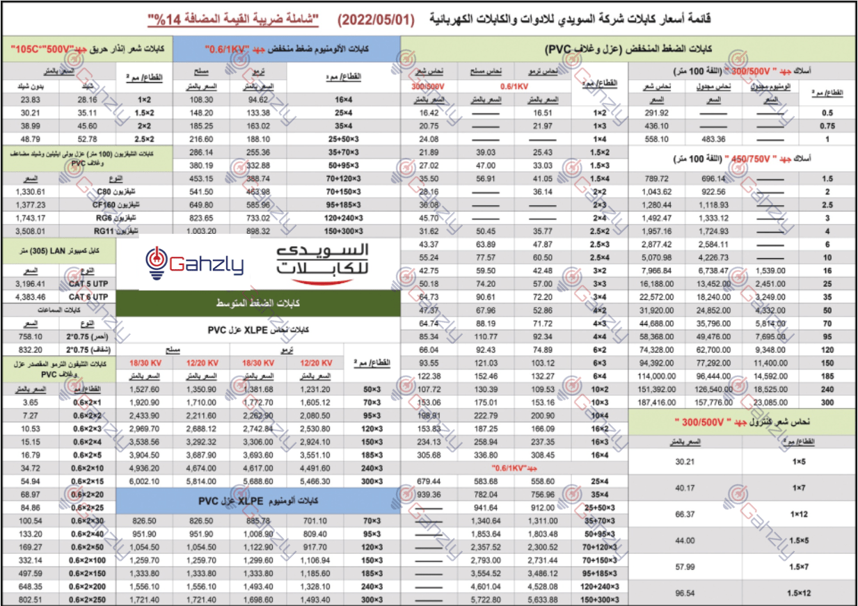 كابلات الكهرباء الشعر و المعزولة في مصر 2022 1