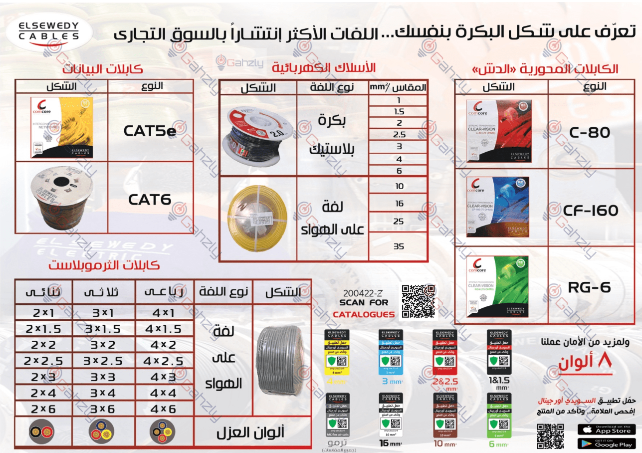 كابلات الكهرباء الشعر و المعزولة في مصر 2022