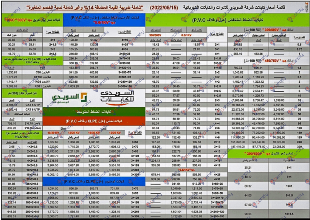 سعر سلك السويدي في مصر 2022