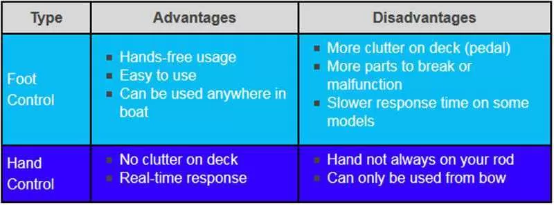 5-advantages-and-4-disadvantages-owning-a-trolling-motor