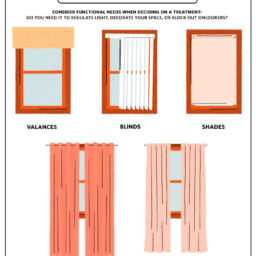 a guide to choosing window shades
