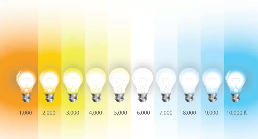different-types-of-lighting-explained