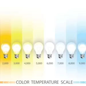 different-types-of-lighting-explained