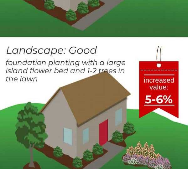 how-landscaping-and-hardscaping-increases-home-value