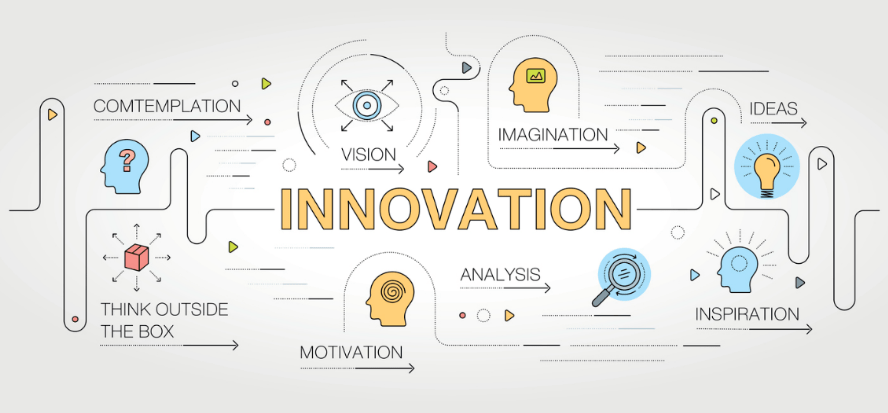 how-to-become-an-innovator