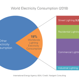 reducing-energy-consumption-with-smart-street-lights