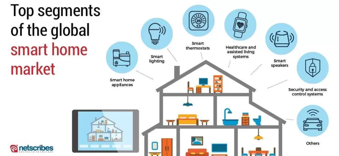 smart-home-a-global-drive-towards-the-intelligent-homes