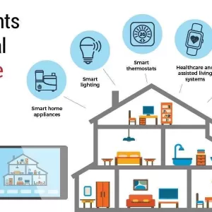 smart-home-a-global-drive-towards-the-intelligent-homes