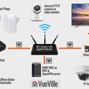 streaming-media-in-home-automation-a-closer-look-at-what-home-automation-is