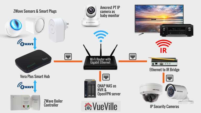 streaming-media-in-home-automation-a-closer-look-at-what-home-automation-is