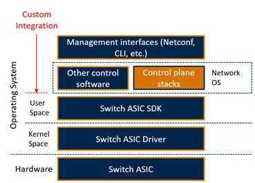 switch-abstraction-interface-sai-breaking-the-network-aggregation