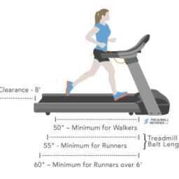 treadmills understanding the technical aspects