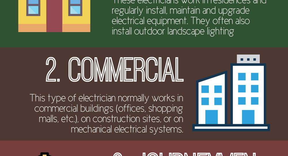 what-does-a-residential-electrician-do